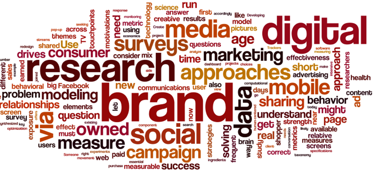Ads problems. Advertising problems. sharing бренд. исследование бренда. questions about brands.