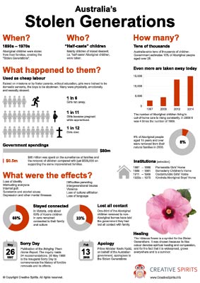 Stolen generation definition picture
