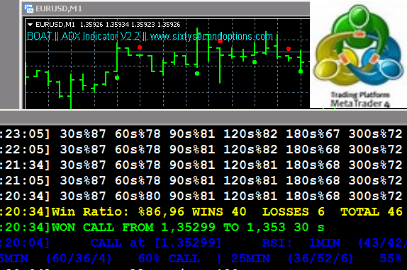 Boat binary options autotrader