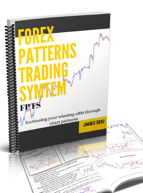 Trading system pattern